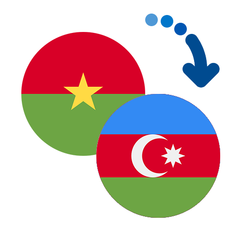Wie kann man online Geld von Burkina Faso nach Aserbaidschan senden?