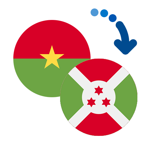 How to send money from Burkina Faso to Burundi