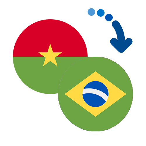 Wie kann man online Geld von Burkina Faso nach Brasilien senden?