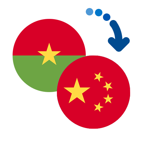 How to send money from Burkina Faso to China
