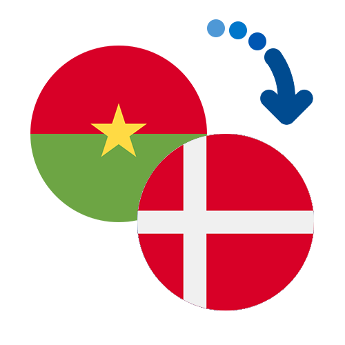 How to send money from Burkina Faso to Denmark