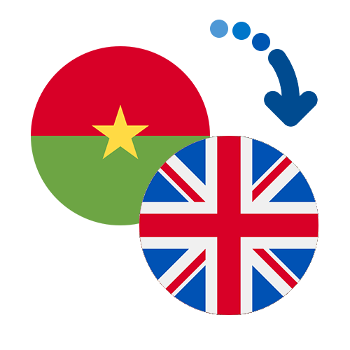 ¿Cómo mandar dinero de Burkina Faso al Reino Unido?