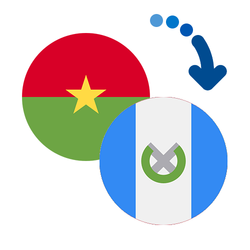 Jak wysłać pieniądze z Burkina Faso do Gwatemali online?