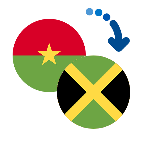 How to send money from Burkina Faso to Jamaica