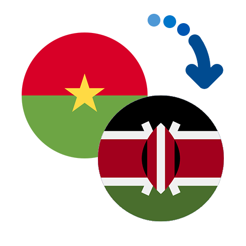 How to send money from Burkina Faso to Kenya
