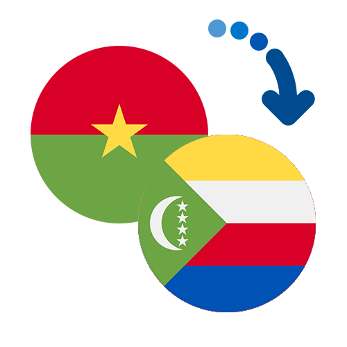 Wie kann man online Geld von Burkina Faso auf die Komoren senden?