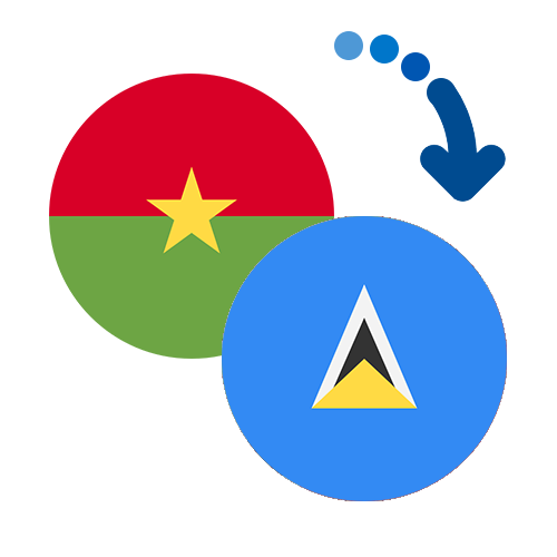 Wie kann man online Geld von Burkina Faso nach Serbien senden?