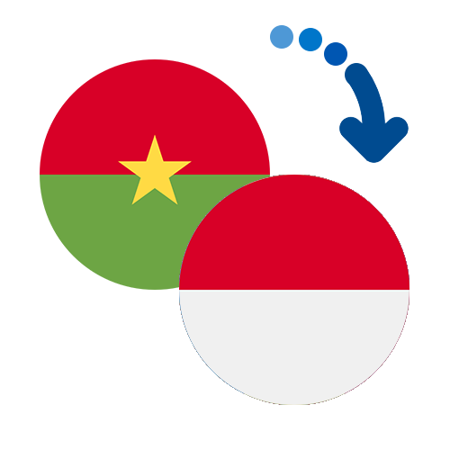 Wie kann man online Geld von Burkina Faso nach Monaco senden?