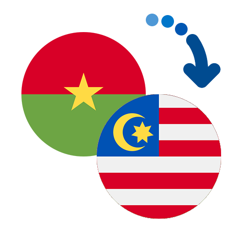 Wie kann man online Geld von Burkina Faso nach Malaysia senden?