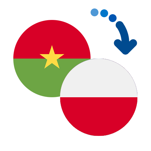 Wie kann man online Geld von Burkina Faso nach Polen senden?