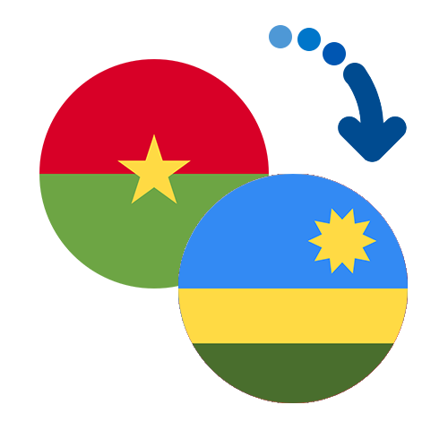 Wie kann man online Geld von Burkina Faso nach Ruanda senden?