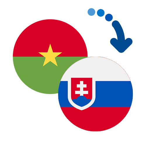 Wie kann man online Geld von Burkina Faso in die Slowakei senden?
