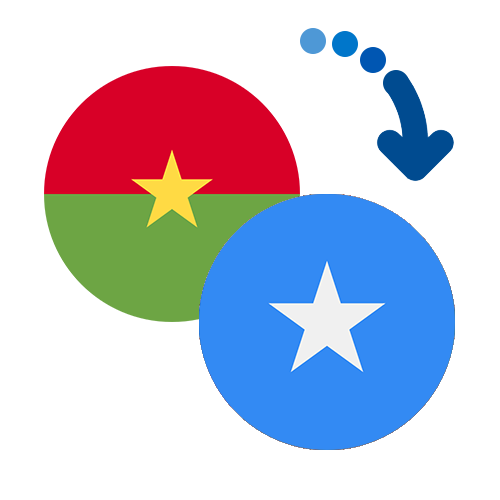 Jak wysłać pieniądze z Burkina Faso do Somalii online?