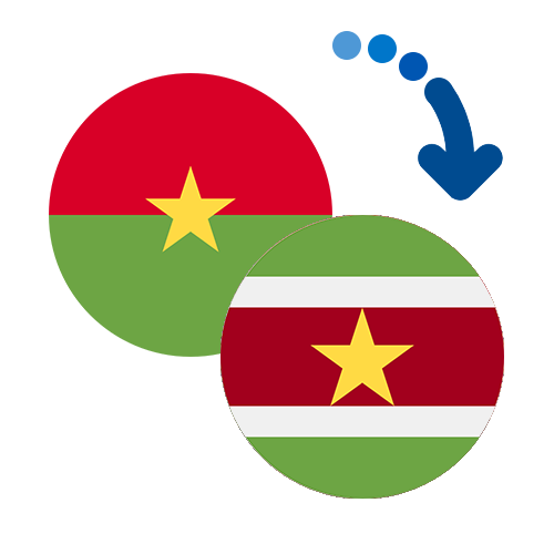Wie kann man online Geld von Burkina Faso nach Surinam senden?