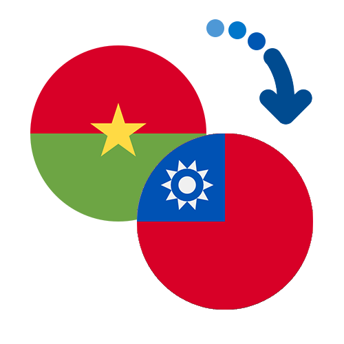 Wie kann man online Geld von Burkina Faso nach Taiwan senden?