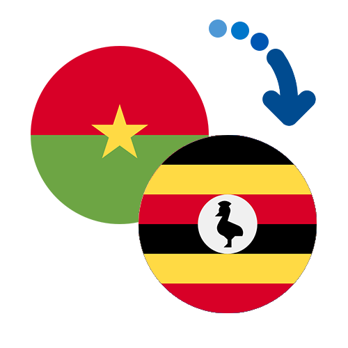 Wie kann man online Geld von Burkina Faso nach Uganda senden?