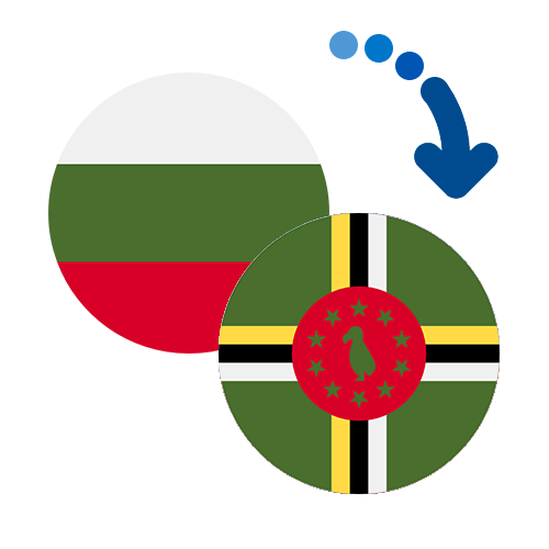 How to send money from Bulgaria to Dominica