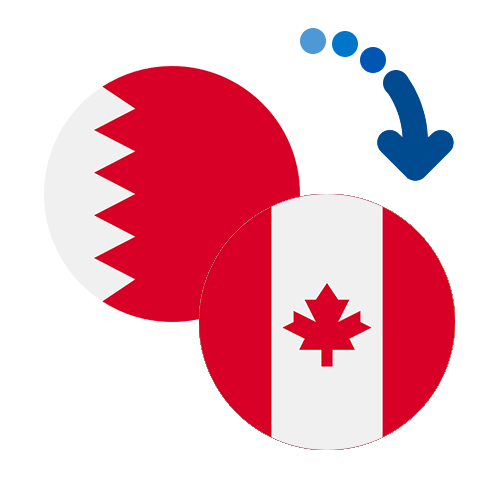 Wie kann man online Geld von Bahrain nach Kanada senden?