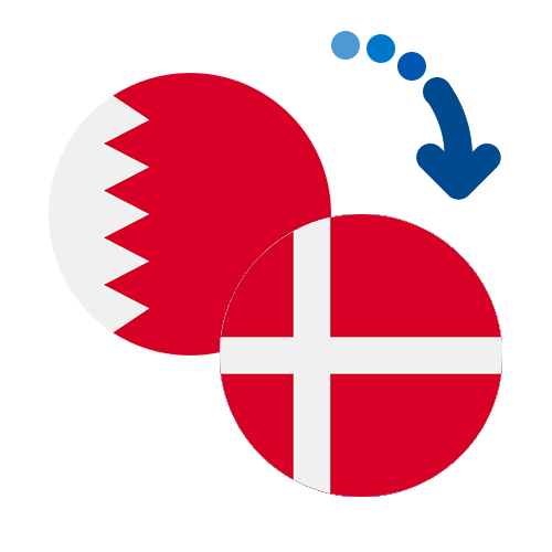 How to send money from Bahrain to Denmark