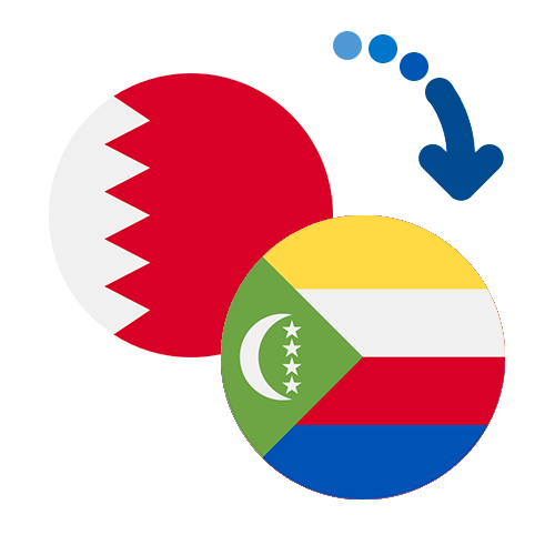 Wie kann man online Geld von Bahrain auf die Komoren senden?