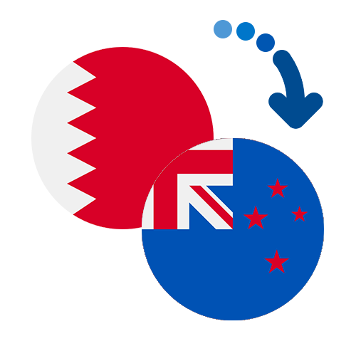 Как перевести деньги из Бахрейна в Новую Зеландию