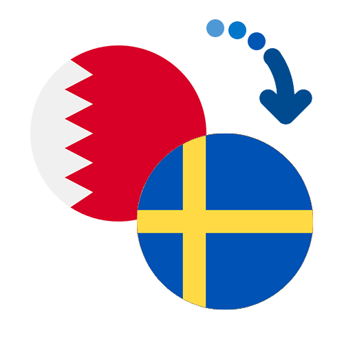 How to send money from Bahrain to Sweden