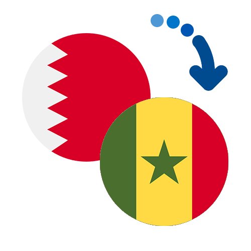 Wie kann man online Geld von Bahrain nach Senegal senden?