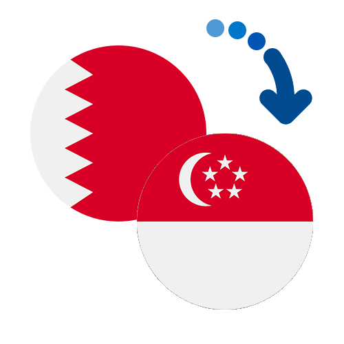 Как перевести деньги из Бахрейна в Синт-Мартен