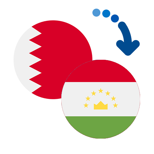 ¿Cómo mandar dinero de Bahréin a Tayikistán?