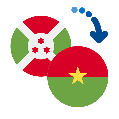 ¿Cómo mandar dinero de Burundi a Burkina Faso?
