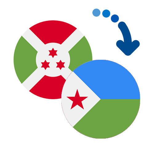 Jak wysłać pieniądze z Burundi do Dżibuti online?