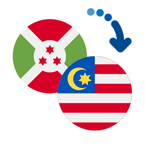 How to send money from Burundi to Malaysia