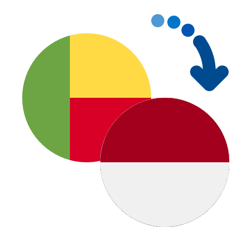 Jak wysłać pieniądze z Beninu do Indonezji online?