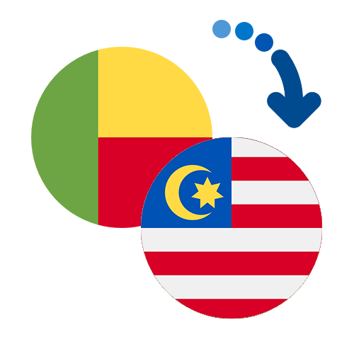 How to send money from Benin to Malaysia