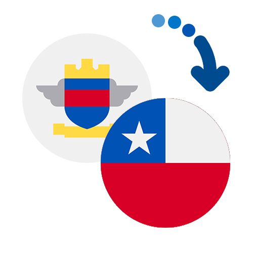 How to send money from Saint Barthélemy to Chile