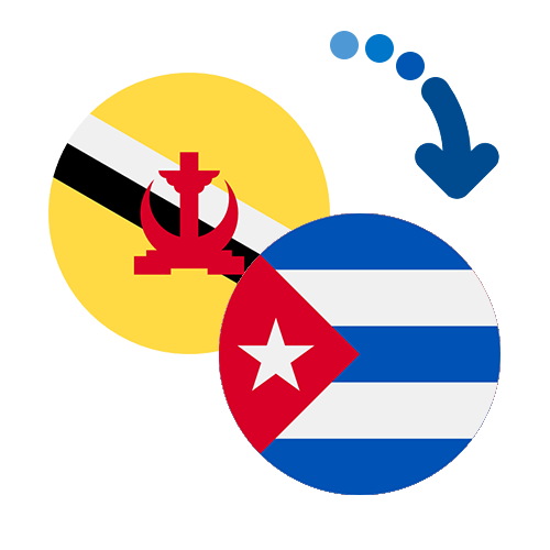 How to send money from Brunei to Cuba