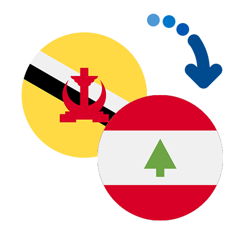 How to send money from Brunei to Lebanon