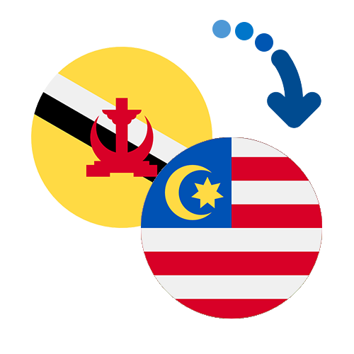 Wie kann man online Geld von Brunei Darussalam nach Malaysia senden?