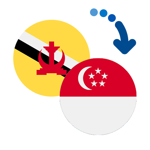 Wie kann man online Geld von Brunei Darussalam nach Singapur senden?