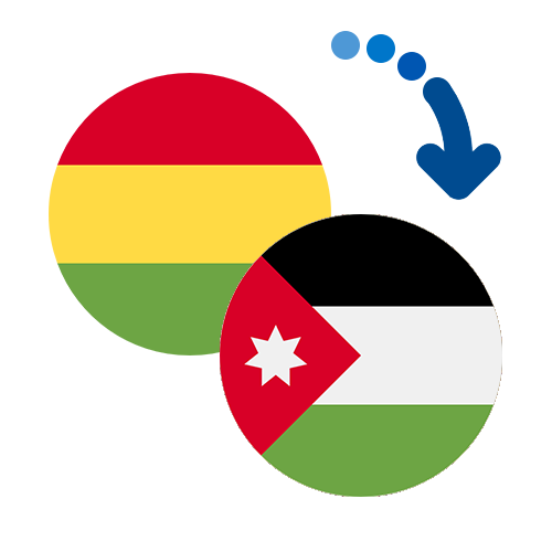 Wie kann man online Geld von Bolivien nach Jordanien senden?