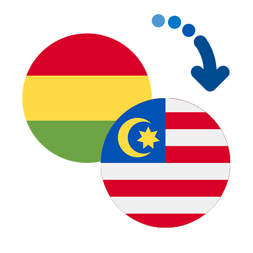 How to send money from Bolivia to Malaysia