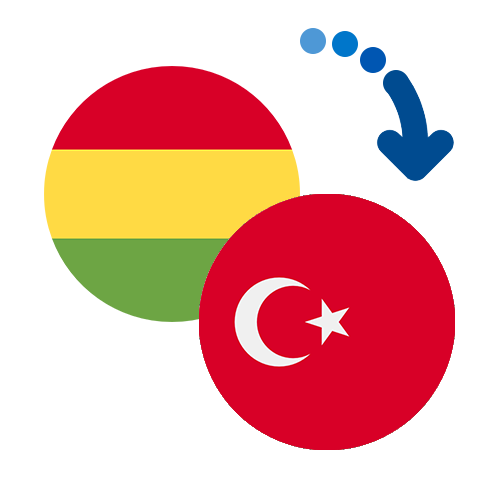 How to send money from Bolivia to Turkey