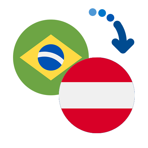 How to send money from Brazil to Austria