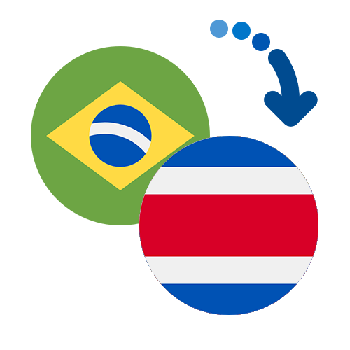 How to send money from Brazil to Costa Rica