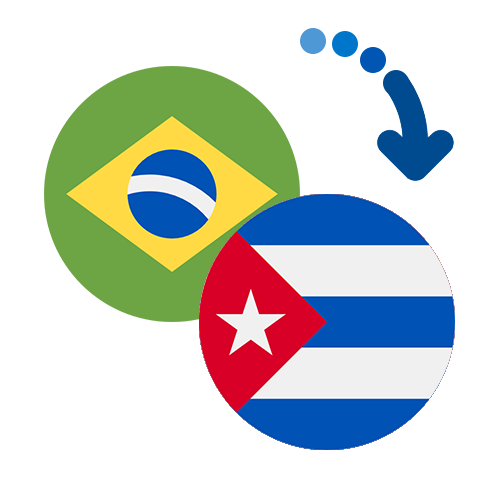 Как перевести деньги из Бразилии в Кюрасао