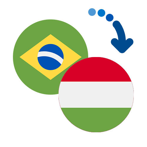 How to send money from Brazil to Hungary
