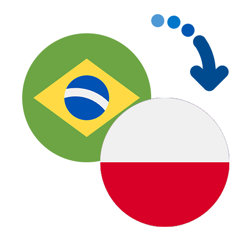 How to send money from Brazil to Poland