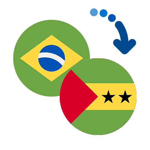 Jak wysłać pieniądze z Brazylii na Wyspy Świętego Tomasza i Książęcą online?