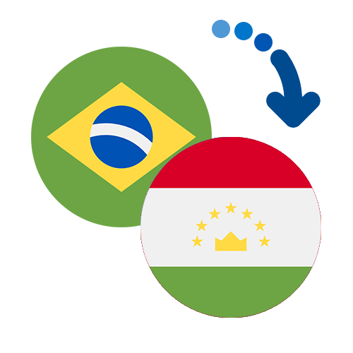 How to send money from Brazil to Tajikistan