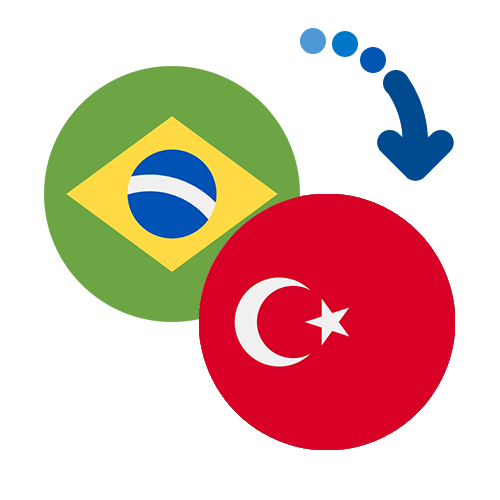 How to send money from Brazil to Turkey
